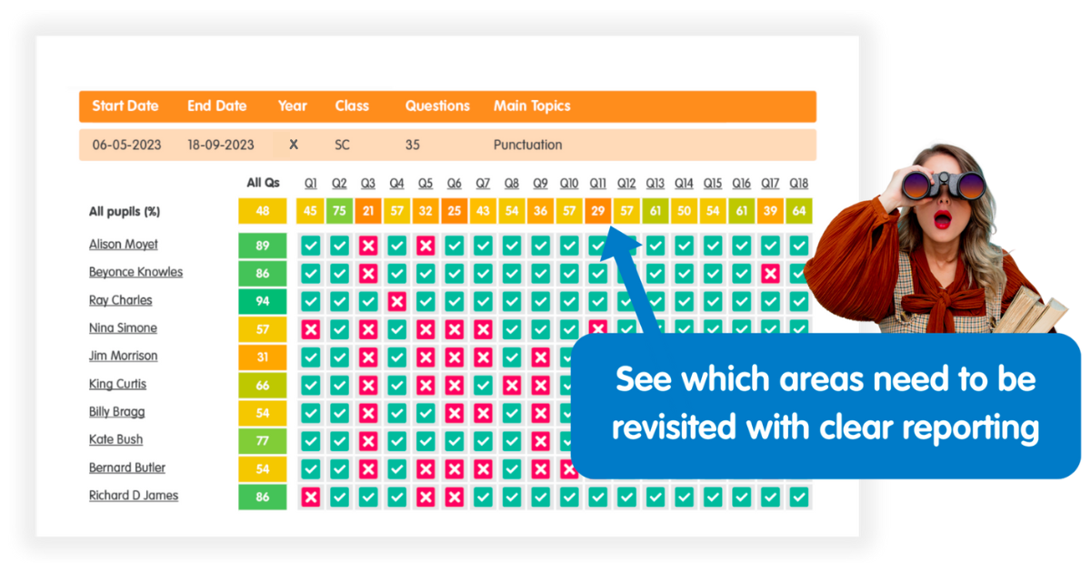 Educake data reports.